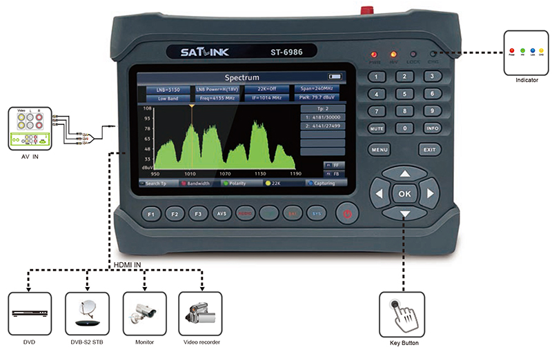 St Dvb S S X T T C Combo Meter Combo Fujian Satlink Electronics