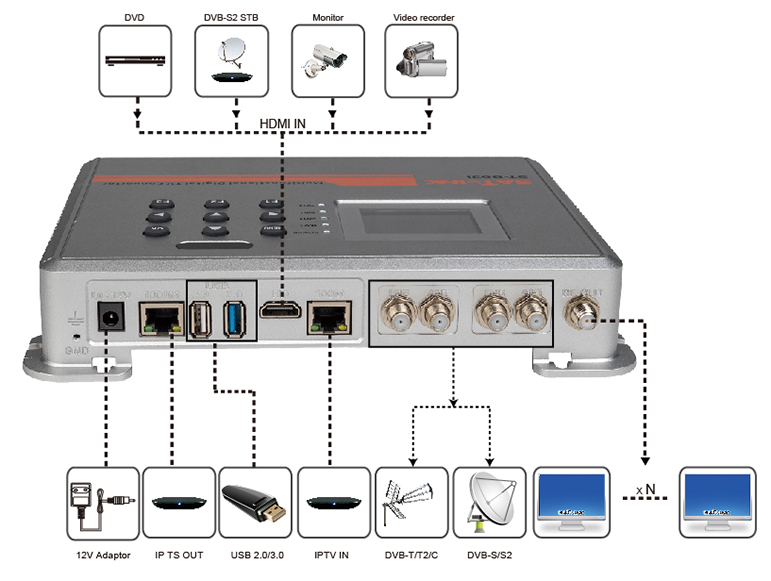 St Iptv Fujian Satlink Electronics Co Ltd Satellite Finder Hd